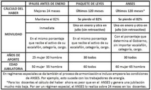 SUTEF asegura que auditoría de ANSES "perjudica a trabajadores activos y jubilados".