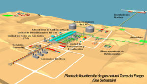 El diputado nacional fueguino Carlos Gastón Roma presentó el proyecto de Creación de una Planta de Licuefacción de Gas Natural.