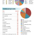 Procesos abreviados: 256 personas fueron imputadas en casos de Flagrancia