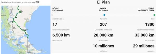 “Tierra del Fuego tiene una gran demanda de transmisión de datos, un mayor consumo respecto a otras zonas del país, lo cual nos obliga a trabajar para que todos estemos conectados, pero lo cierto es que falta un esfuerzo, tanto de las autoridades, como del sector privado como para que esta demanda pueda ser satisfecha”, decía en la oportunidad el Director de ARSAT, Oscar Martínez.