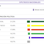 Pérez y Stefani se definen la diputación en octubre