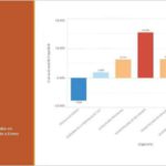 Según la Caja de Previsión Social, la planta de personal provincial creció un 1,83% y la del Municipio de Río Grande un 15,35%