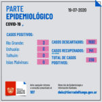 Ayer se registraron 3 nuevos casos de COVID en Río Grande y suman 28 positivos