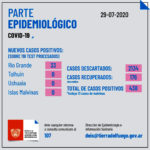 RÍO GRANDE REGISTRÓ AYER 33 NUEVOS CASOS DE COVID-19