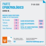 Río Grande cuenta con 34 nuevos casos activos de COVID-19
