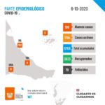 Tierra del Fuego con 198 casos positivos nuevos y casi 80 fallecidos