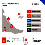 Se suman 99 casos positivos de COVID19 en Río Grande, 121 en Ushuaia y 5 en Tolhuin