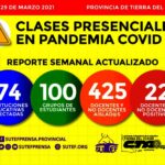 Docentes presentaron informe sobre COVID-19