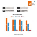 Se observa un descenso de la cantidad de pacientes internados en UTI