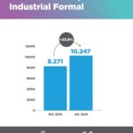 “Por las medidas del Gobierno nacional, la industria fueguina volvió a crecer”