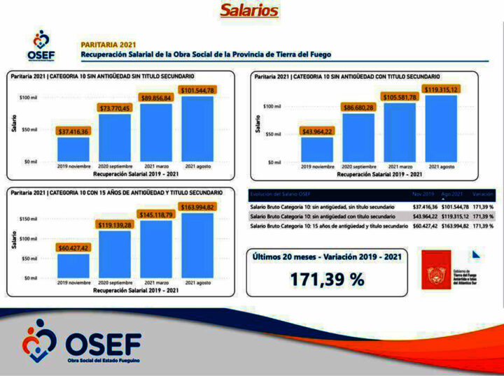 Informe sobre la situación salarial del personal de la OSEF.