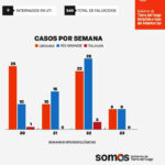 Bajaron los casos de Covid-19 en Tierra del Fuego