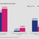 Monitor FINNOVA enero 2024: Fuerte caída de ingresos familiares en la provincia