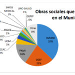 “A partir del 2023 sufrimos un aumento abrupto de más del 60% en las prestaciones y sigue creciendo”
