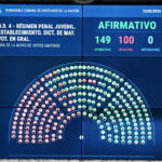 Media sanción para bajar la edad de imputabilidad a 14 años