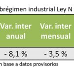 Informe ampliado sobre empleo industrial – cierre de 2025