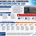 El PJ fueguino difundió un informe crítico sobre una obra gasífera inconclusa y apuntó contra la gestión de Gustavo Melella