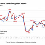 Rayes: la industria fueguina mostró una mejora en julio, pero la electrónica acumula una caída del 38% en el año